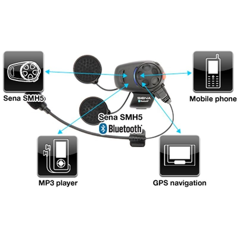 SENA SMH-5 Bluetooth sztereó kommunikációs szet univerzális mikrofon kittel  - euromotor.hu
