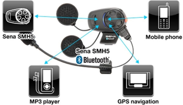 SENA SMH-5 Univerzális DUAL Bluetooth sztereó kommunikációs szett 2 db sisakokhoz - Image 5
