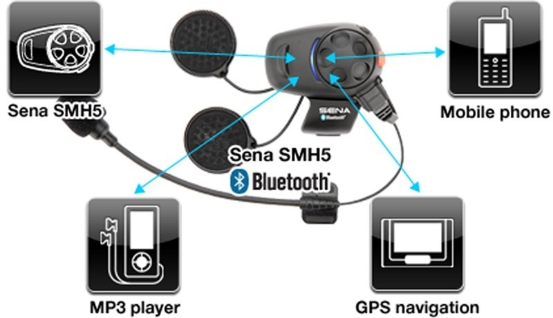 SENA SMH-5 Univerzális DUAL Bluetooth sztereó kommunikációs szett 2 db  sisakokhoz - euromotor.hu